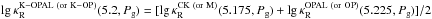 \hbox{$\lg \kappa_{\rm{R}}^{\rm{K-OPAL}~(or ~ \rm{K-OP})}(5.2, P_{\rm{g}}) = [\lg \kappa_{\rm{R}}^{\rm{CK}~ (or~ \rm{M})}(5.175, P_{\rm{g}}) + \lg \kappa_{\rm{R}}^{\rm{OPAL}~ (or ~ \rm{OP})}(5.225, P_{\rm{g}})]/2$}
