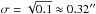 \hbox{$\sigma = \sqrt{0.1} \approx 0.32\arcsec$}