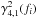 \hbox{$\gamma^2_{4,1}(f_i)$}