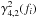\hbox{$\gamma^2_{4,2}(f_i)$}