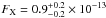 \hbox{$F_{\rm X}=0.9_{-0.2}^{+0.2} \times10^{-13}$}