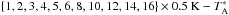 \hbox{$\{1, 2, 3, 4 , 5, 6, 8, 10, 12, 14, 16\} \times 0.5~\text{K} - T_{\rm A}^*$}