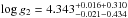\hbox{$\log g_2 = 4.343_{-0.021-0.434}^{+0.016+0.310}$}
