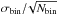 \hbox{$\sigma_{\rm bin}/\!\sqrt{N_{\rm bin}}$}