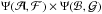 \hbox{$\Psi({\cal A},{\cal F}) \times \Psi({\cal B},{\cal G})$}