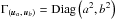 Mathematical equation: \hbox{$\Gamma_{(\vec u_a{,}\, \vec u_b)} = \Diag\left(a^2, b^2\right)$}
