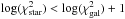 Mathematical equation: \hbox{$\log(\chi^2_\mathrm{star})<\log(\chi^2_\mathrm{gal})+1$}