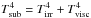 Mathematical equation: \hbox{$T_{\rm sub}^4=T_{\rm irr}^4+T_{\rm visc}^4$}
