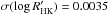 Mathematical equation: \hbox{$\sigma(\log R'_{\rm HK}) = 0.0035$}