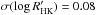 Mathematical equation: \hbox{$\sigma(\log R'_{\rm HK}) = 0.08$}