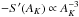 Mathematical equation: \hbox{$-S'(A_K) \propto A_K^{-3}$}