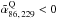 Mathematical equation: \hbox{$\tilde\alpha_{86,\,229}^{\rm{Q}}<0$}