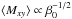 Mathematical equation: \hbox{$\langle M_{xy} \rangle \propto \beta_0^{-1/2}$}