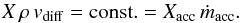 Mathematical equation: \begin{equation} X\, \rho\, v_\mathrm{diff} = \mathrm{const.} = X_\mathrm{acc}\, \dot{m}_\mathrm{acc}. \end{equation}