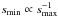 Mathematical equation: \hbox{$s_{\rm min} \propto s_{\rm max}^{-1}$}