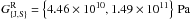 Mathematical equation: \hbox{$G_{\left\{{\rm J,S}\right\}}^{\rm R}=\left\{4.46\times10^{10},1.49\times10^{11}\right\}\,{\rm Pa}$}