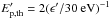 Mathematical equation: \hbox{$E_{\rm p,th}'= 2 (\epsilon'/30~{\rm eV})^{-1}$}