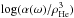 Mathematical equation: \hbox{$\log (\alpha(\omega)/\rho_{\rm He}^3)$}