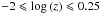 \hbox{$-2\leqslant\log\,(z)\leqslant0.25$}