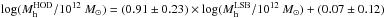 \hbox{$\log (M_{\rm h}^\textrm{HOD}/10^{12}~M_\odot) = (0.91\pm 0.23) \times \log (M_{\rm h}^\textrm{LSB}/10^{12}~M_\odot) + (0.07\pm 0.12)$}