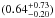 \hbox{$(0.64^{+0.73}_{-0.20})$}