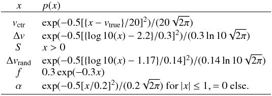 $$ \begin{array}{cl} x & p(x) \\ \hline\noalign{\smallskip} v_\mathrm{ctr} & \exp(-0.5 [\{x-v_\mathrm{true}\} / 20]^2 ) / (20 \sqrt{2 \pi}) \\ \Delta v & \exp(-0.5 [\{\log10(x)-2.2\} / 0.3]^2 ) / (0.3 \ln 10 \sqrt{2 \pi}) \\ S & x>0 \\ \Delta v_\mathrm{rand} & \exp(-0.5 [\{\log10(x)-1.17\} / 0.14]^2 ) / (0.14 \ln 10 \sqrt{2 \pi}) \\ f & 0.3 \exp(-0.3 x ) \\ \alpha & \exp(-0.5 [x / 0.2]^2 ) / (0.2 \sqrt{2 \pi})\textrm{ for }|x|\le 1, =0 ~\textrm{else.}\\[2pt] \hline \end{array} $$
