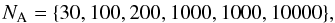 $$ N_\mathrm{A} = \{30, 100, 200, 1000, 1000, 10000\}, $$