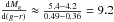\hbox{$\frac{{\rm d}M_g}{{\rm d}(g-r)}\approx \frac{5.4-4.2}{0.49-0.36}=9.2$}