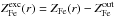 \hbox{$Z_{\rm Fe}^{\rm exc}(r) = Z_{\rm Fe}(r) - Z_{\rm Fe}^{\rm out}$}