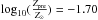 \hbox{$\log_{10}(\frac{Z_{\rm pre}}{Z_{\odot}} ) = -1.70$}