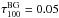 \hbox{$\tau_{100}^{\rm BG}=0.05$}