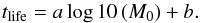 Mathematical equation: \appendix \setcounter{section}{2} \begin{equation} t_{\rm life} = a \log10 \,(M_0)+b . \label{tlife_vs_m0_form} \end{equation}
