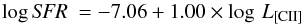 Mathematical equation: \begin{equation} \log {\it SFR}~= -7.06 + 1.00 \times \log\, L_{\text{[CII]}} \end{equation}
