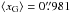 Mathematical equation: \hbox{$\langle x_{\rm{G}} \rangle = 0\farcs981$}