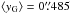 Mathematical equation: \hbox{$\langle y_{\rm{G}} \rangle = 0\farcs485$}