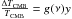 Mathematical equation: \hbox{$\frac{\Delta T_{\rm CMB}}{T_{\rm CMB}} = g(\nu) y$}
