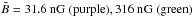 Mathematical equation: \hbox{$\bar{B} = 31.6~{\rm nG}~({\rm purple}), 316~{\rm nG}~({\rm green})$}