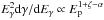 Mathematical equation: \hbox{$E_{\gamma}^{2} {\rm d}\gamma/{\rm d}E_{\gamma} \propto E_{\rm p}^{1+\zeta-\alpha}$}