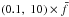 Mathematical equation: \hbox{$(0.1,\; 10)\times \bar{f}$}