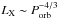 Mathematical equation: \hbox{$L_{\rm X} \sim P_{\rm orb}^{-4/3}$}