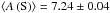 Mathematical equation: \hbox{$\langle{A}\left({\rm S}\right)\rangle =7.24\pm 0.04$}