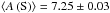 Mathematical equation: \hbox{$\langle{A}\left({\rm S}\right)\rangle =7.25\pm 0.03$}