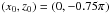Mathematical equation: \hbox{$\left(x_0, z_0 \right) = \left(0, -0.75 \pi \right)$}
