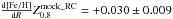 Mathematical equation: \hbox{$\frac{{\rm d [Fe/H]}}{{\rm d} R} \mbox{\RCmc}=+0.030\pm0.009$}