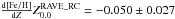 Mathematical equation: \hbox{$\frac{{\rm d [Fe/H]}}{{\rm d} Z} \mbox{\RCa}=-0.050\pm0.027$}