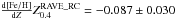 Mathematical equation: \hbox{$\frac{{\rm d [Fe/H]}}{{\rm d} Z} \mbox{\RCb}=-0.087\pm0.030$}