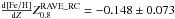 Mathematical equation: \hbox{$\frac{{\rm d [Fe/H]}}{{\rm d} Z} \mbox{\RCc}=-0.148\pm0.073$}