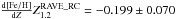 Mathematical equation: \hbox{$\frac{{\rm d [Fe/H]}}{{\rm d} Z} \mbox{\RCd}=-0.199\pm0.070$}