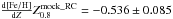 Mathematical equation: \hbox{$\frac{{\rm d [Fe/H]}}{{\rm d} Z} \mbox{\RCmc}=-0.536\pm0.085$}