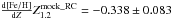 Mathematical equation: \hbox{$\frac{{\rm d [Fe/H]}}{{\rm d} Z} \mbox{\RCmd}=-0.338\pm0.083$}